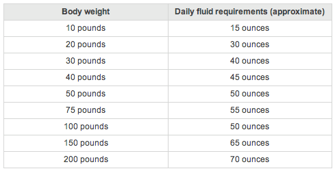 Source: http://www.medicinenet.com/dehydration/article.htm